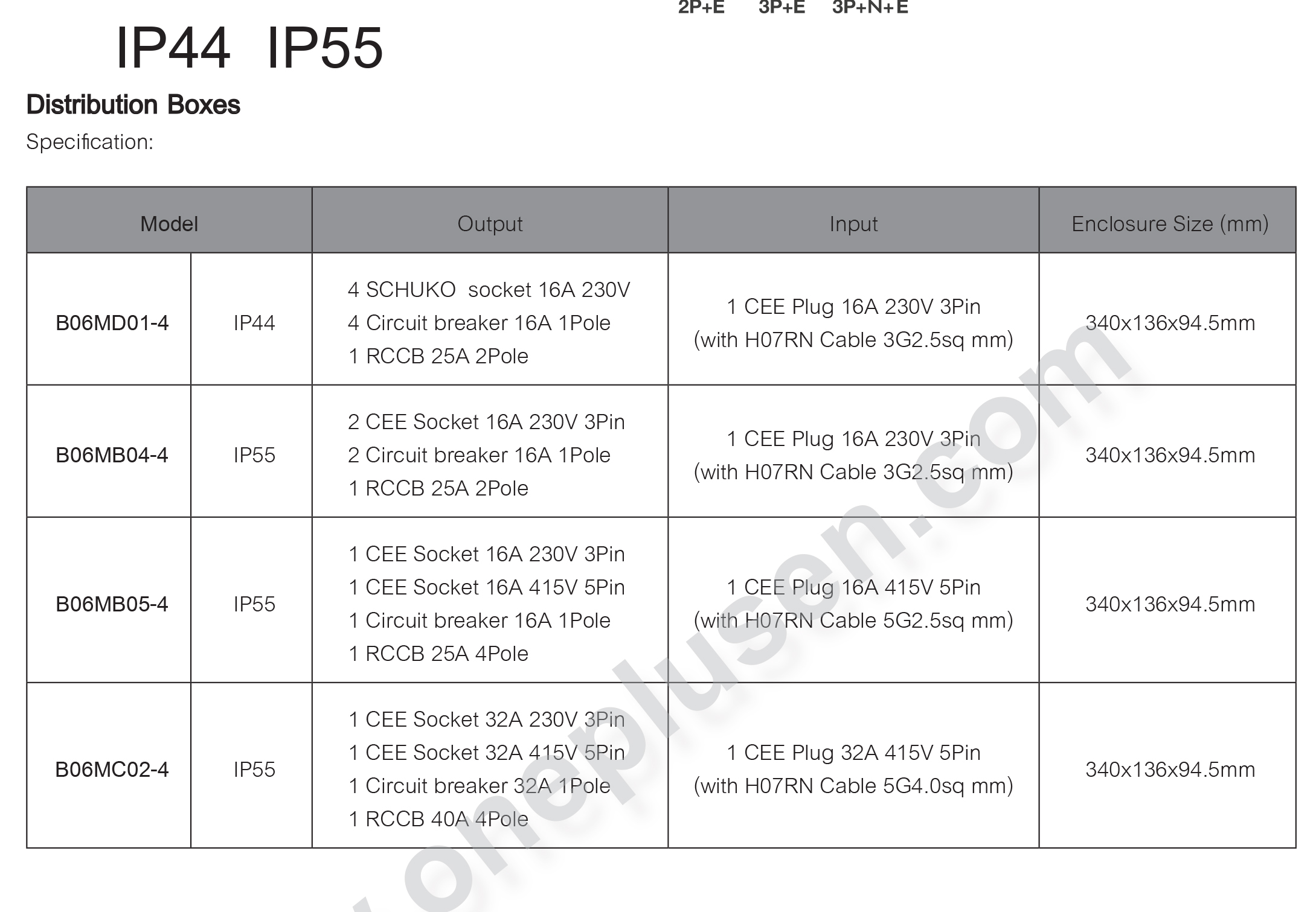 spec03