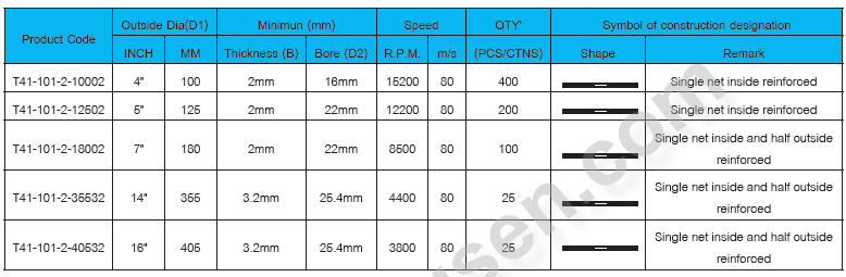 type41-1-spec