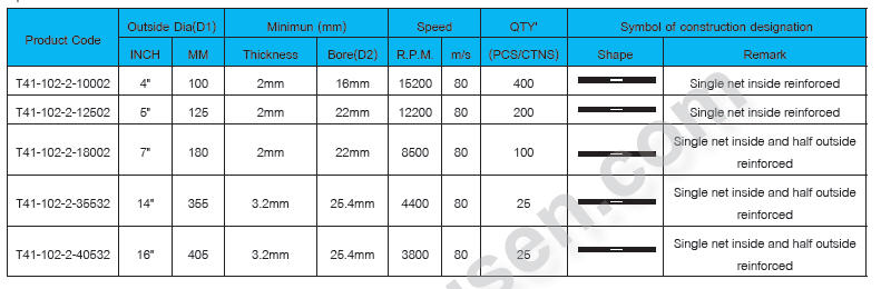 type41-2-1-spec